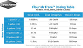 Seachem Flourish Trace Trace Elements 500 ml